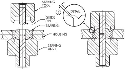 staking threads|how to stake a nut.